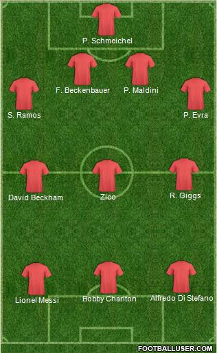 Dream Team Formation 2012