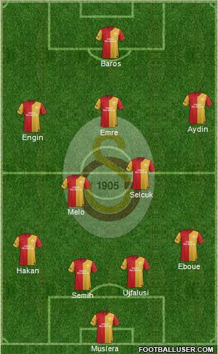 Galatasaray SK Formation 2012