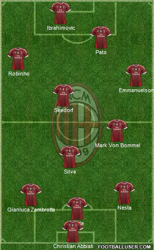 A.C. Milan Formation 2012
