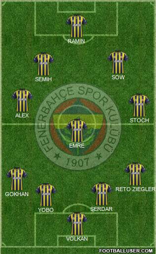 Fenerbahçe SK Formation 2012