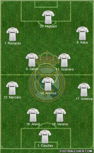 Real Madrid C.F. Formation 2012