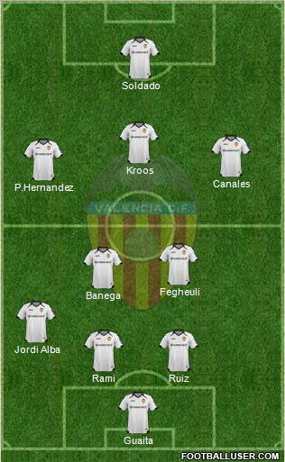 Valencia C.F., S.A.D. Formation 2012
