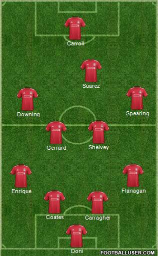 Liverpool Formation 2012