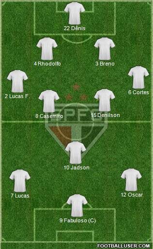 São Paulo FC Formation 2012