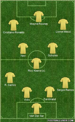 Dream Team Formation 2012