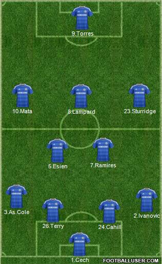 Chelsea Formation 2012