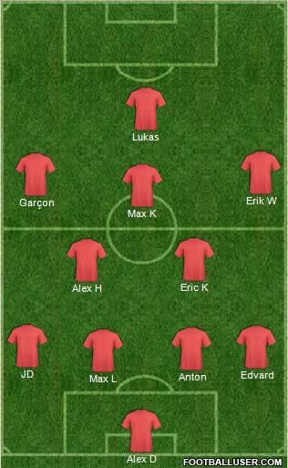 Dream Team Formation 2012