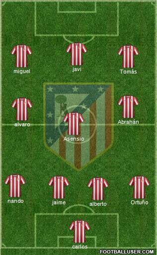 C. Atlético Madrid S.A.D. Formation 2012