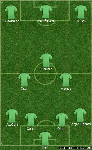 Football Manager Team Formation 2012