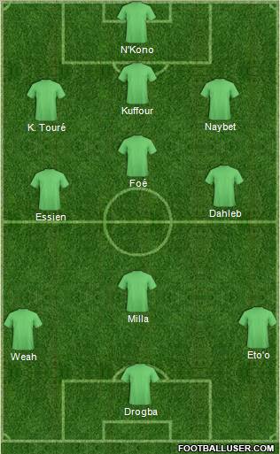 World Cup 2010 Team Formation 2012