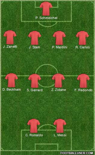 Dream Team Formation 2012
