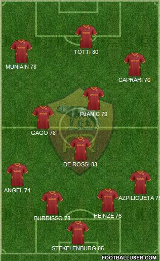 AS Roma Formation 2012