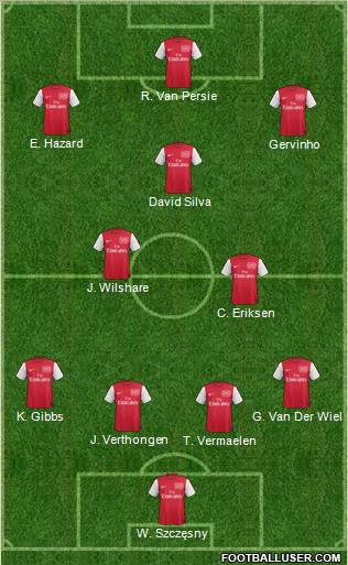 Arsenal Formation 2012