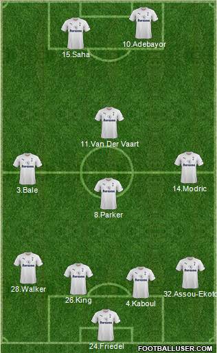 Tottenham Hotspur Formation 2012