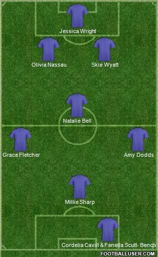 Champions League Team Formation 2012