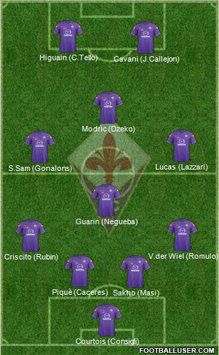 Fiorentina Formation 2012