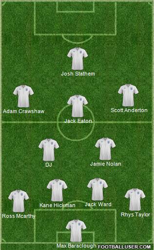 England Formation 2012