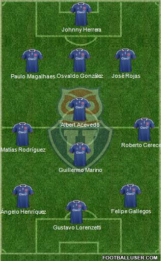 CF Universidad de Chile Formation 2012