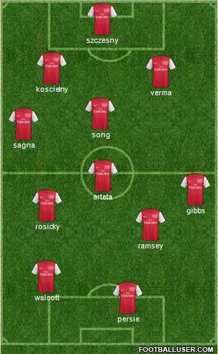 Arsenal Formation 2012