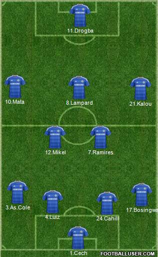 Chelsea Formation 2012