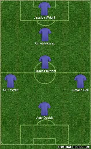 Europa League Team Formation 2012