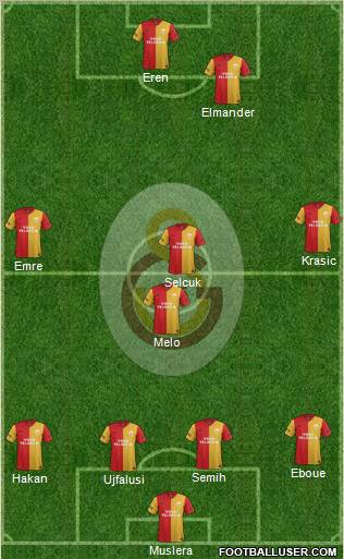 Galatasaray SK Formation 2012