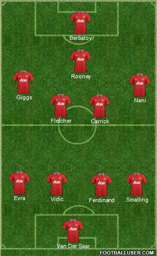 Manchester United Formation 2012