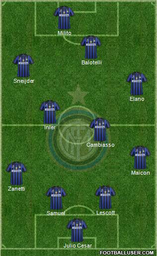 F.C. Internazionale Formation 2012