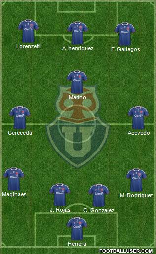 CF Universidad de Chile Formation 2012