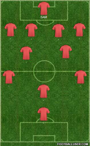 Dream Team Formation 2012