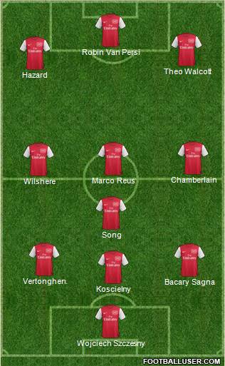 Arsenal Formation 2012