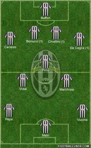 Juventus Formation 2012