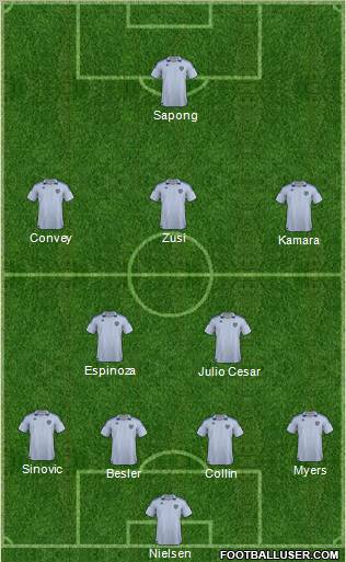 Kansas City Wizards Formation 2012
