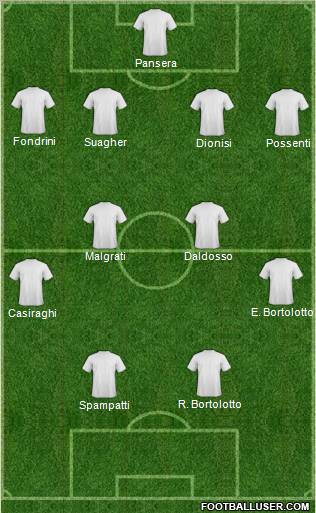 Champions League Team Formation 2012