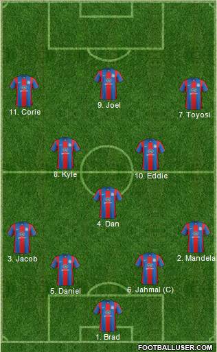 Crystal Palace football formation