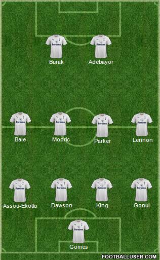 Tottenham Hotspur Formation 2012