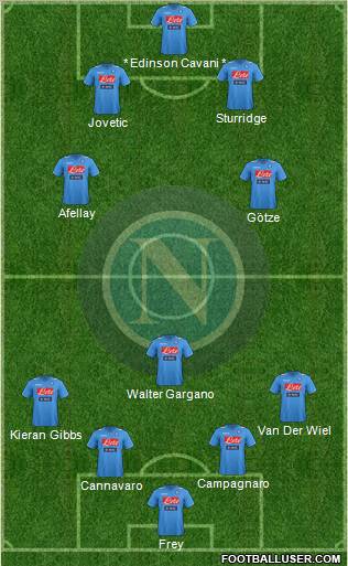 Napoli Formation 2012