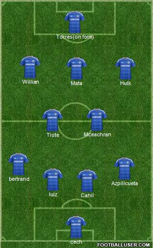 Chelsea Formation 2012