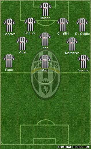 Juventus Formation 2012