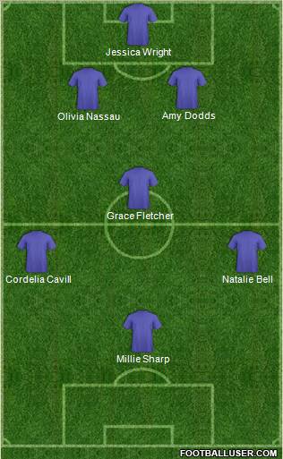 Fifa Team Formation 2012