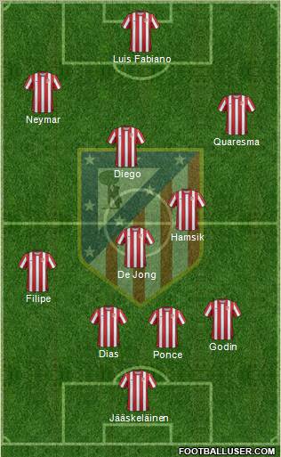 C. Atlético Madrid S.A.D. Formation 2012
