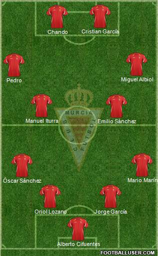 Real Murcia C.F., S.A.D. Formation 2012