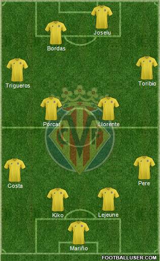 Villarreal C.F., S.A.D. Formation 2012