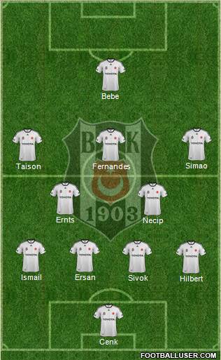 Besiktas JK Formation 2012