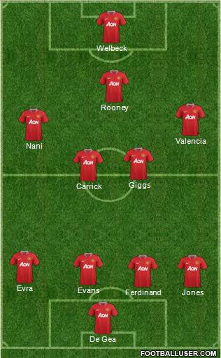 Manchester United Formation 2012