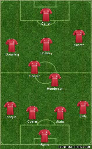 Liverpool Formation 2012