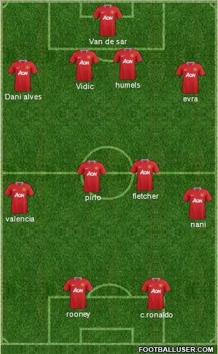 Manchester United Formation 2012