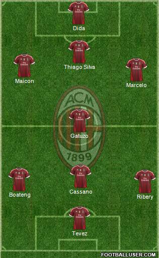 A.C. Milan Formation 2012