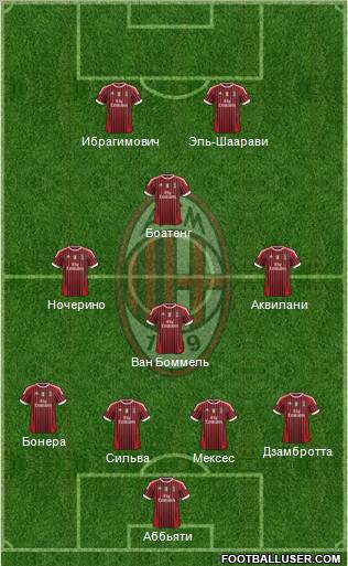 A.C. Milan Formation 2012
