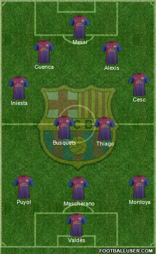 F.C. Barcelona Formation 2012